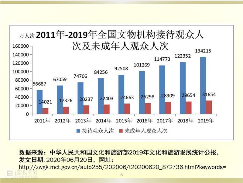 王宁|后物质主义时代的体验经济、艺术消费与心理产权 艺术 王宁 时代 物质主义 经济 心理 产权 巽美 艺术馆 生活 崇真艺客