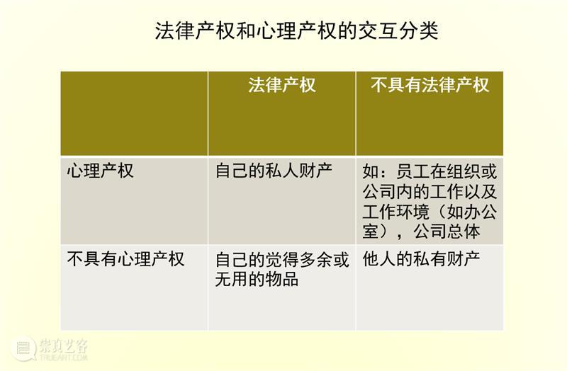 王宁|后物质主义时代的体验经济、艺术消费与心理产权 艺术 王宁 时代 物质主义 经济 心理 产权 巽美 艺术馆 生活 崇真艺客