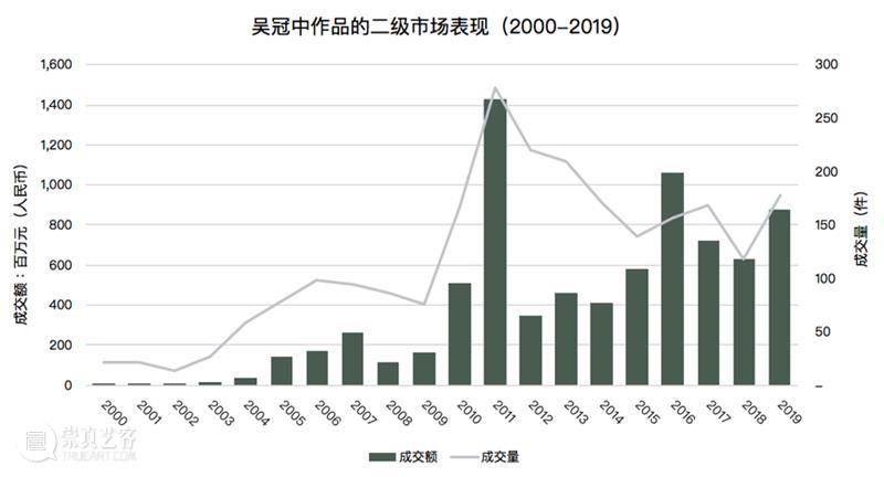 秋拍巡礼丨吴冠中《北国风光》：红色经典巨作十三年后重现拍场 吴冠中 北国风光 红色 经典 巡礼 巨作 先生 香港 苏富比 现代 崇真艺客