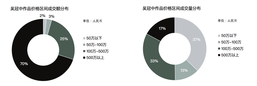 秋拍巡礼丨吴冠中《北国风光》：红色经典巨作十三年后重现拍场 吴冠中 北国风光 红色 经典 巡礼 巨作 先生 香港 苏富比 现代 崇真艺客