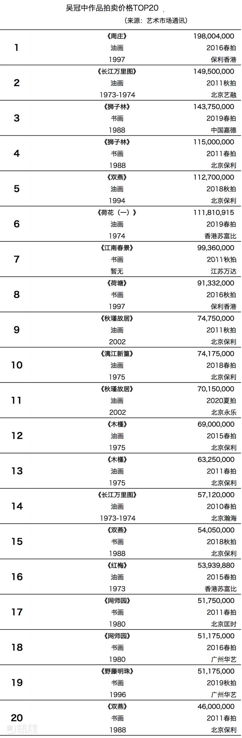 秋拍巡礼丨吴冠中《北国风光》：红色经典巨作十三年后重现拍场 吴冠中 北国风光 红色 经典 巡礼 巨作 先生 香港 苏富比 现代 崇真艺客