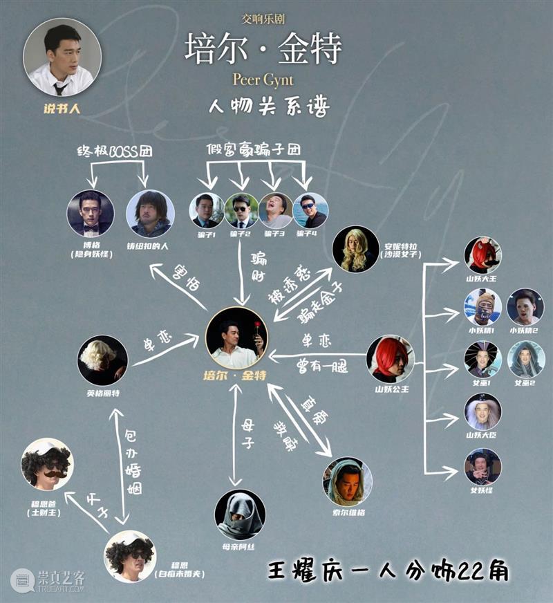 舅……挺突然的丨充满诱惑的“浪子”拍片了 浪子 王耀庆 指挥家 张洁敏 交响乐团 合唱团 女高音 广州大剧院 音乐 戏剧 崇真艺客