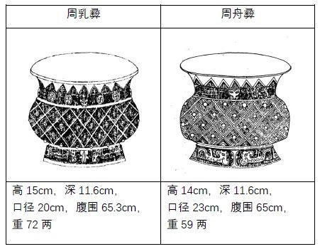 『中贸圣佳25周年春拍』 | 探秘“璀璨”夜场中的青花珍品 珍品 夜场 青花 拍卖会 Sungari Anniversary Auction 中国 书画 古代 崇真艺客
