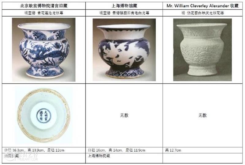 『中贸圣佳25周年春拍』 | 探秘“璀璨”夜场中的青花珍品 珍品 夜场 青花 拍卖会 Sungari Anniversary Auction 中国 书画 古代 崇真艺客
