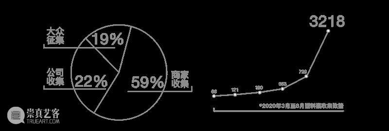 2020 OCT-LOFT公共艺术展 | 塑料，也许藏在我们的餐桌上和身体里 塑料 餐桌 身体 艺术展 OCT LOFT 塑料制品 人们 自然 动物们 崇真艺客