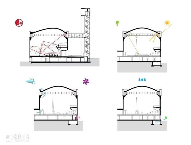 彩虹教堂 / Atelier Stepan 博文精选 ADCNews 教堂 彩虹 Boys Play 建筑师 MarekJan těpán 过去 概念 天堂 崇真艺客