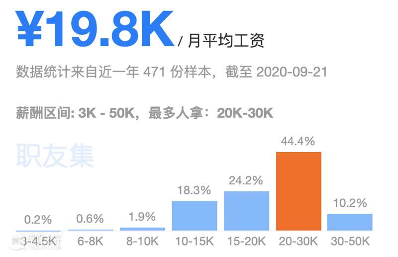 《姜子牙》票房破14亿！背后竟隐藏了一个年薪40W的高薪职业！ 姜子牙 票房 背后 年薪 职业 高薪 动画 电影 首日 纪录 崇真艺客