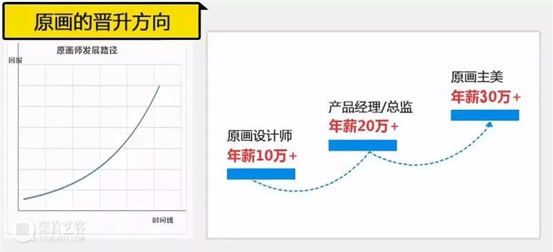 《姜子牙》票房破14亿！背后竟隐藏了一个年薪40W的高薪职业！ 姜子牙 票房 背后 年薪 职业 高薪 动画 电影 首日 纪录 崇真艺客