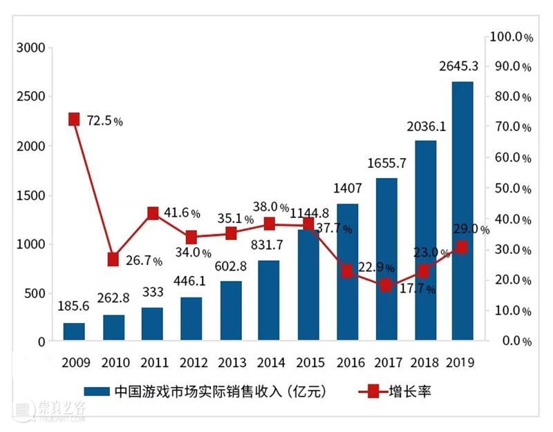 《姜子牙》票房破14亿！背后竟隐藏了一个年薪40W的高薪职业！ 姜子牙 票房 背后 年薪 职业 高薪 动画 电影 首日 纪录 崇真艺客