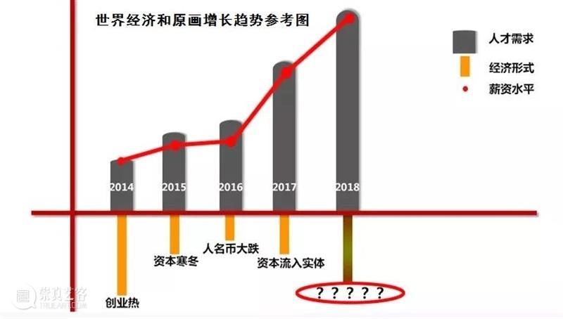 《姜子牙》票房破14亿！背后竟隐藏了一个年薪40W的高薪职业！ 姜子牙 票房 背后 年薪 职业 高薪 动画 电影 首日 纪录 崇真艺客