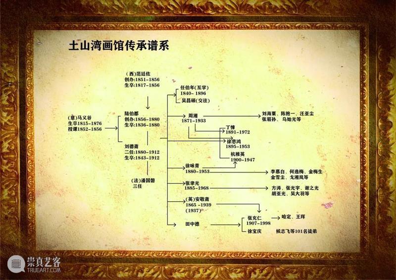【展讯】|大美工艺,匠心育人 百年海派工艺美术教育文献展即将在刘海粟美术馆举办 工艺 匠心 海派 工艺美术 刘海粟美术馆 展讯 文献展 工艺美术教育文献展序 上海工艺美术职业学院 甲子 崇真艺客