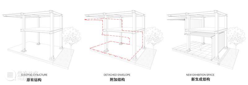 老钢铁厂改造，上海宝山再生能源利用中心概念展示馆 / Kokaistudios 钢铁 概念 上海宝山再生能源利用中心 展示馆 张虔希宝山展览中心 宝钢集团 多功能 空间 项目 里程碑 崇真艺客