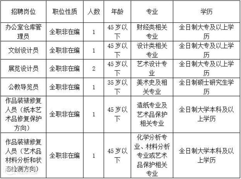 广东美术馆2020年非在编人员招聘启事 广东美术馆 在编人员 启事 广东省文化和旅游厅 公益 事业单位 国家 艺术 珍品 美术 崇真艺客
