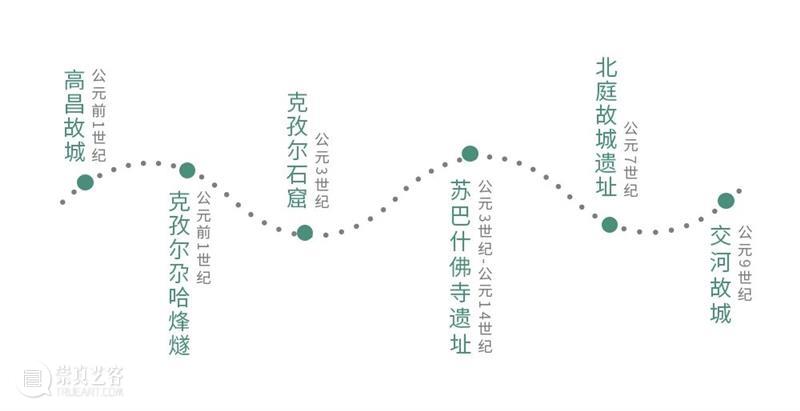 丝路游学丨寻迹西域，遇见大美新疆（10.31-11.8） 新疆 丝路游学丨寻迹西域 大美 世界上 地方 张骞 西域 迦湿弥罗佛教徒 雪山 之路 崇真艺客