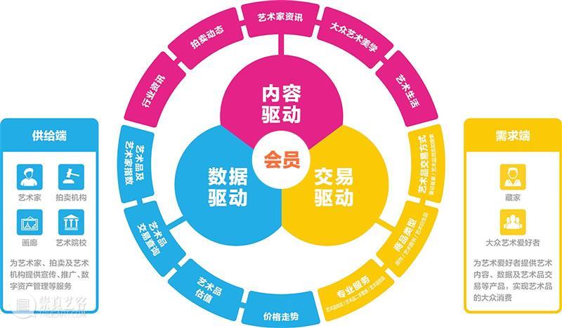 GFAA2020丨媒体合作伙伴：雅昌艺术网 雅昌艺术网 媒体 GFAA2020丨 伙伴 雅昌艺术网雅昌艺术网 全球 中国 艺术品 专业 门户网站 崇真艺客