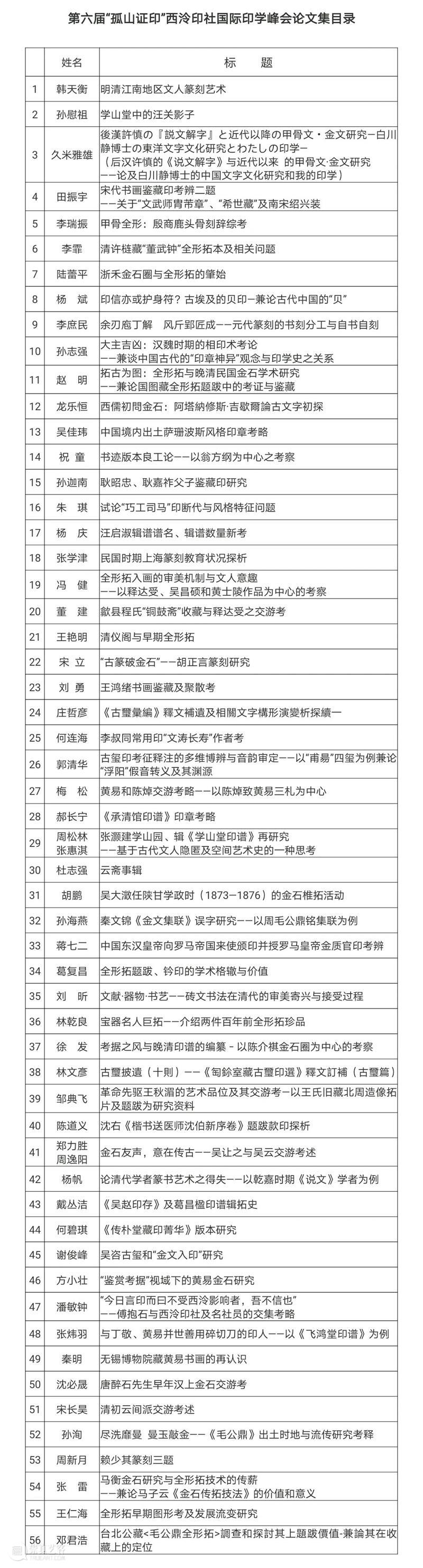 第六届“孤山证印”西泠印社国际印学峰会获奖名单及论文集目录 孤山证印 西泠印社国际印学峰会 名单 论文集 目录 供稿 西泠印社社委会 艺术 创研处 责任 崇真艺客