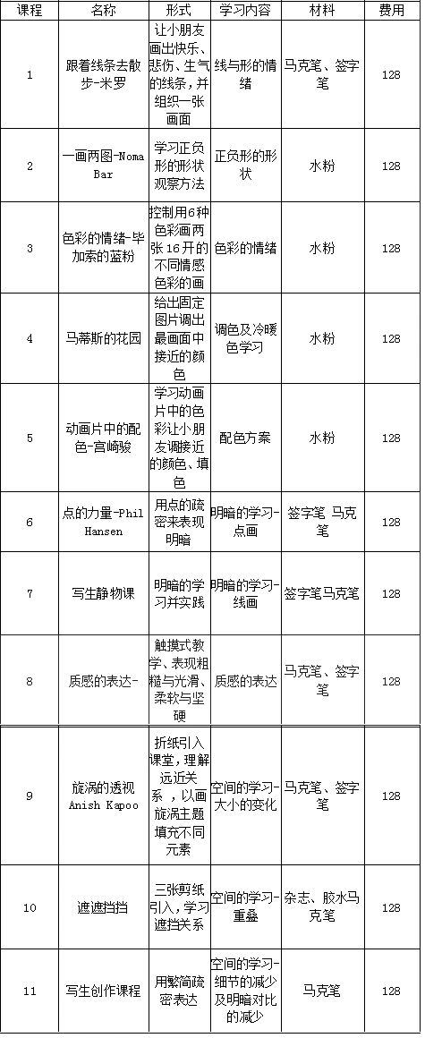 课程简介|十月《与大师学艺术》课程安排 与大师学艺术 课程 简介 一幅画 面前 作品 美的 差别 问题 绘画 崇真艺客