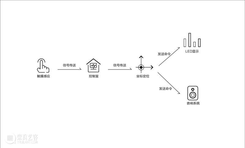 高达10米、重量近1800KG，大型城市公共艺术互动装置『爱·在云端』落地武汉 在云端 城市 艺术 装置 武汉 重量 本文 内容 飞扬 萝卜 崇真艺客