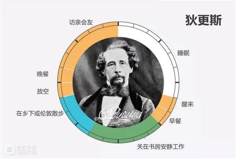 天才艺术家的作息时间表，出乎意料！  ArtBanana 天才 艺术家 时间表 文章 来源 Acquired art 莫扎特 以外 时间 崇真艺客