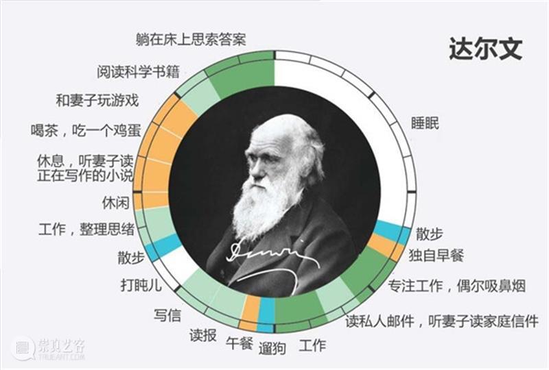 天才艺术家的作息时间表，出乎意料！  ArtBanana 天才 艺术家 时间表 文章 来源 Acquired art 莫扎特 以外 时间 崇真艺客