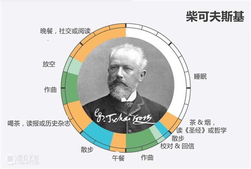 天才艺术家的作息时间表，出乎意料！  ArtBanana 天才 艺术家 时间表 文章 来源 Acquired art 莫扎特 以外 时间 崇真艺客