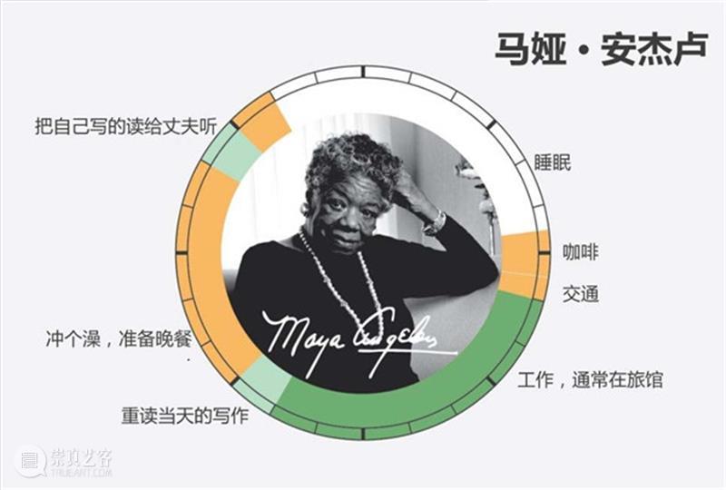 天才艺术家的作息时间表，出乎意料！  ArtBanana 天才 艺术家 时间表 文章 来源 Acquired art 莫扎特 以外 时间 崇真艺客