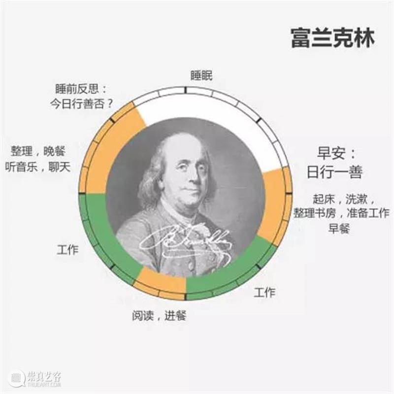 天才艺术家的作息时间表，出乎意料！  ArtBanana 天才 艺术家 时间表 文章 来源 Acquired art 莫扎特 以外 时间 崇真艺客