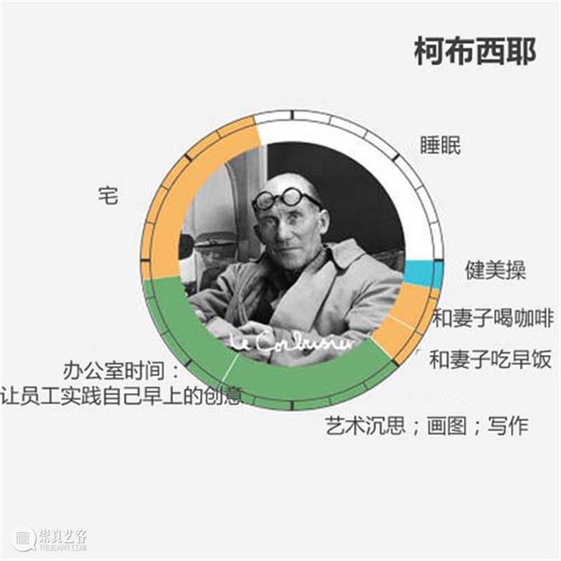 天才艺术家的作息时间表，出乎意料！  ArtBanana 天才 艺术家 时间表 文章 来源 Acquired art 莫扎特 以外 时间 崇真艺客