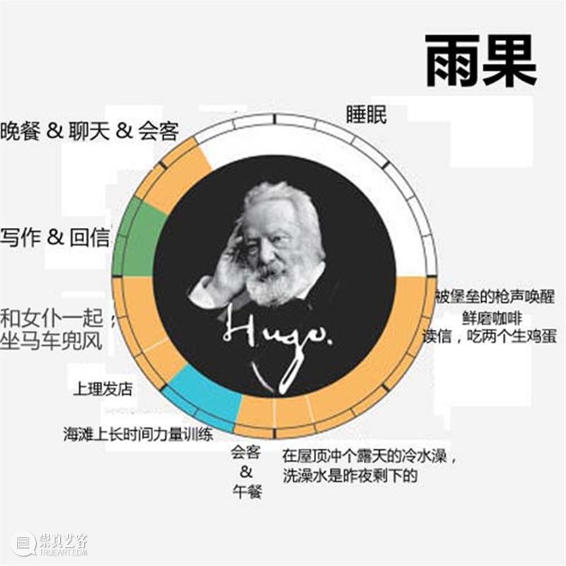 天才艺术家的作息时间表，出乎意料！  ArtBanana 天才 艺术家 时间表 文章 来源 Acquired art 莫扎特 以外 时间 崇真艺客