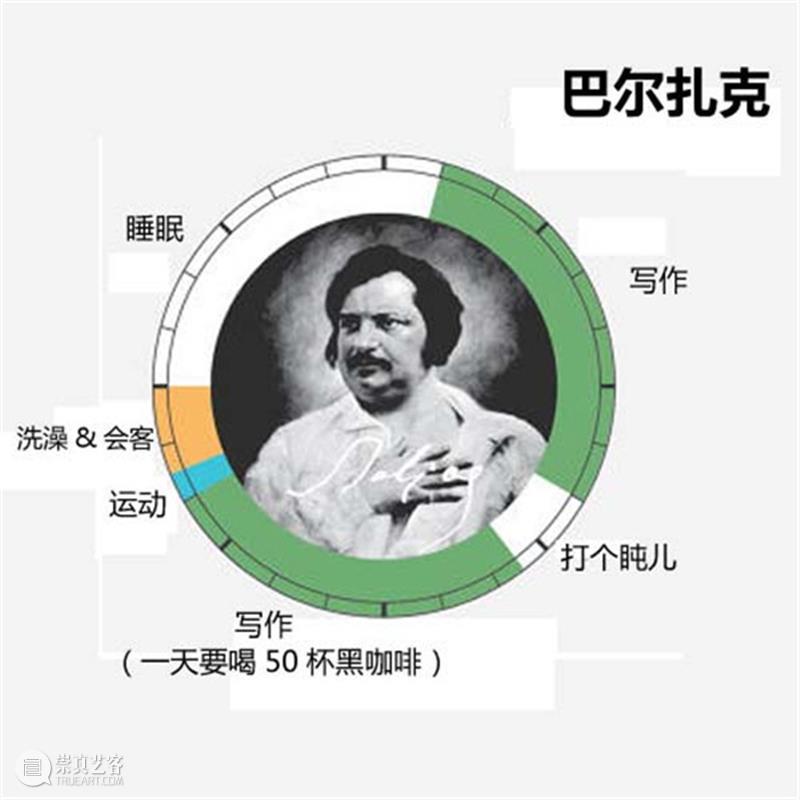 天才艺术家的作息时间表，出乎意料！  ArtBanana 天才 艺术家 时间表 文章 来源 Acquired art 莫扎特 以外 时间 崇真艺客