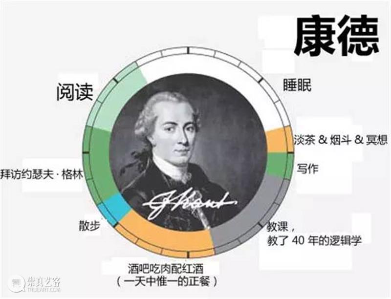天才艺术家的作息时间表，出乎意料！  ArtBanana 天才 艺术家 时间表 文章 来源 Acquired art 莫扎特 以外 时间 崇真艺客