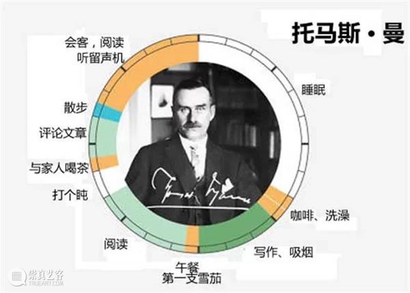 天才艺术家的作息时间表，出乎意料！  ArtBanana 天才 艺术家 时间表 文章 来源 Acquired art 莫扎特 以外 时间 崇真艺客