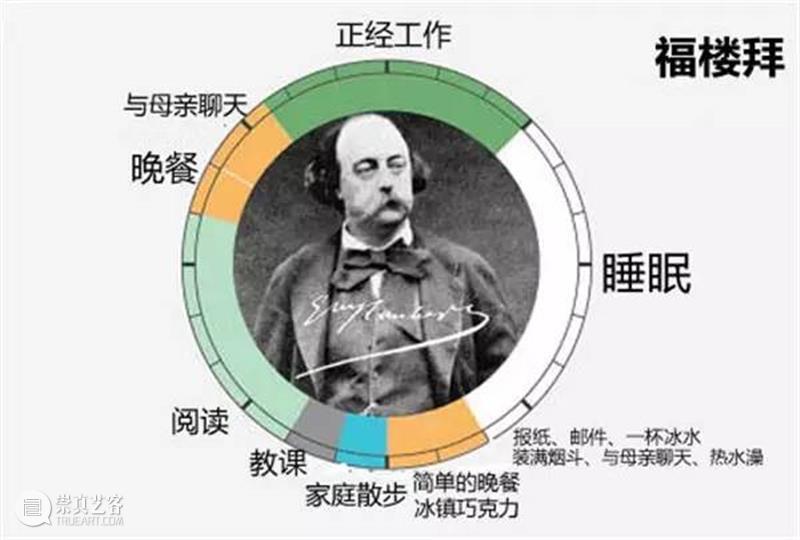 天才艺术家的作息时间表，出乎意料！  ArtBanana 天才 艺术家 时间表 文章 来源 Acquired art 莫扎特 以外 时间 崇真艺客
