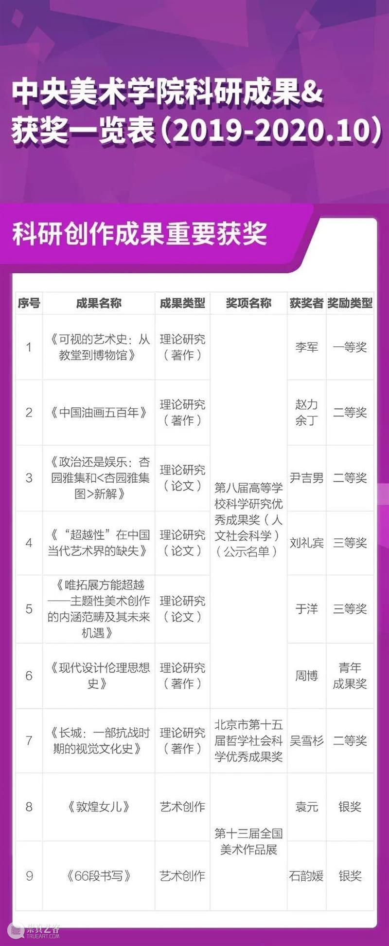 科研喜报 | 赵力、余丁《中国油画五百年》荣获佳奖！ 赵力 余丁 中国 油画 科研 喜报 高等学校 科学 成果奖 人文 崇真艺客
