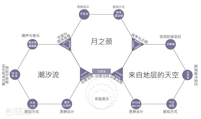 展览阅读|现代「生息」:呼吸在身体、山川与宇宙基建之间 之间 现代 身体 山川 宇宙 基建 研究型 策展 方案 计划 崇真艺客