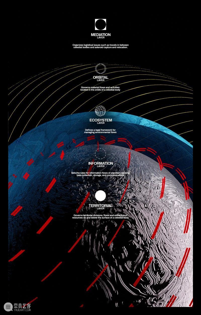 展览阅读|现代「生息」:呼吸在身体、山川与宇宙基建之间 之间 现代 身体 山川 宇宙 基建 研究型 策展 方案 计划 崇真艺客