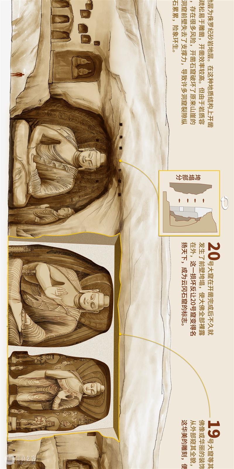 云冈石窟，是如何开凿的？ 云冈石窟 中国 木头 宫殿 庙宇 日常生活 大火 木结构 灰烬 中国建筑 崇真艺客