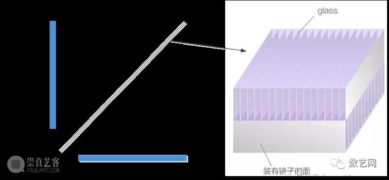 真的实现了空中投影？他们是怎么做到的 视频资讯 Lettie 空中 图文 视频 素材 vimeo 字幕 出处 文中 日本 Asukanet公司 崇真艺客