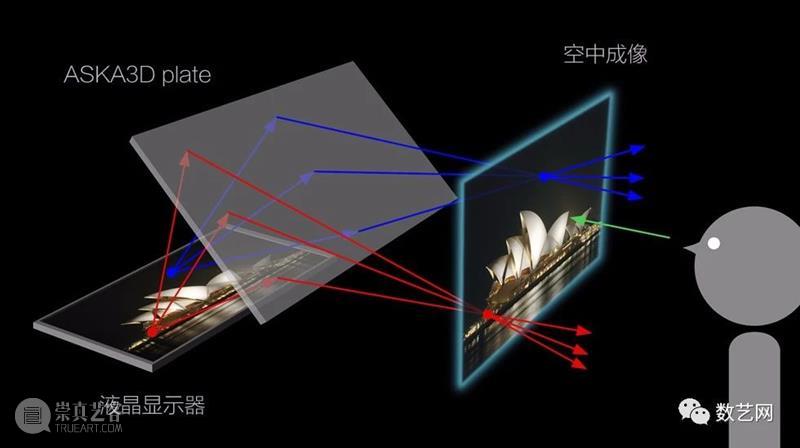 真的实现了空中投影？他们是怎么做到的 视频资讯 Lettie 空中 图文 视频 素材 vimeo 字幕 出处 文中 日本 Asukanet公司 崇真艺客