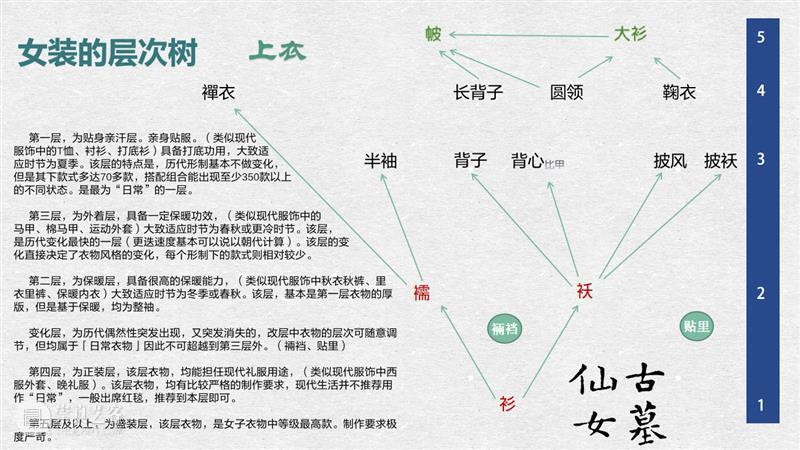 汉服入门穿搭手册 汉服 手册 导语 古墓 仙女 先行版 理由 妹子 这个词儿 先秦 崇真艺客