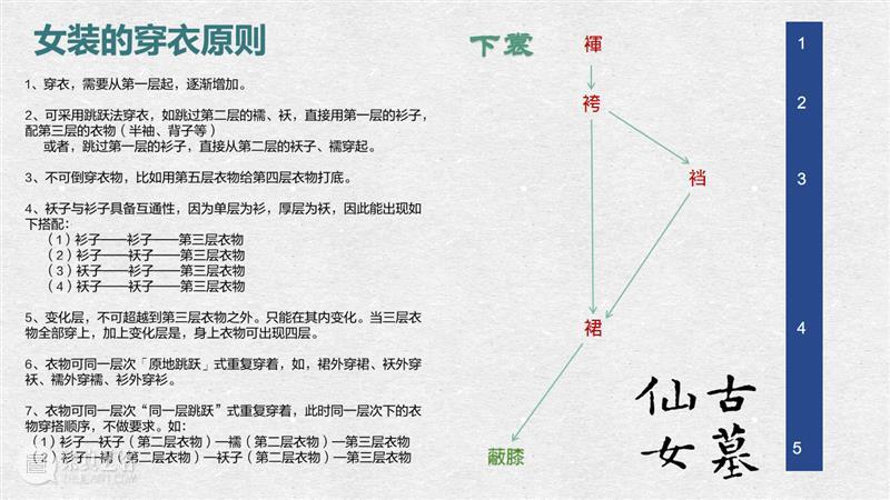 汉服入门穿搭手册 汉服 手册 导语 古墓 仙女 先行版 理由 妹子 这个词儿 先秦 崇真艺客