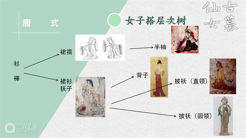 汉服入门穿搭手册 汉服 手册 导语 古墓 仙女 先行版 理由 妹子 这个词儿 先秦 崇真艺客