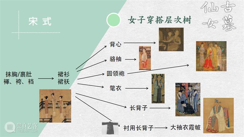 汉服入门穿搭手册 汉服 手册 导语 古墓 仙女 先行版 理由 妹子 这个词儿 先秦 崇真艺客