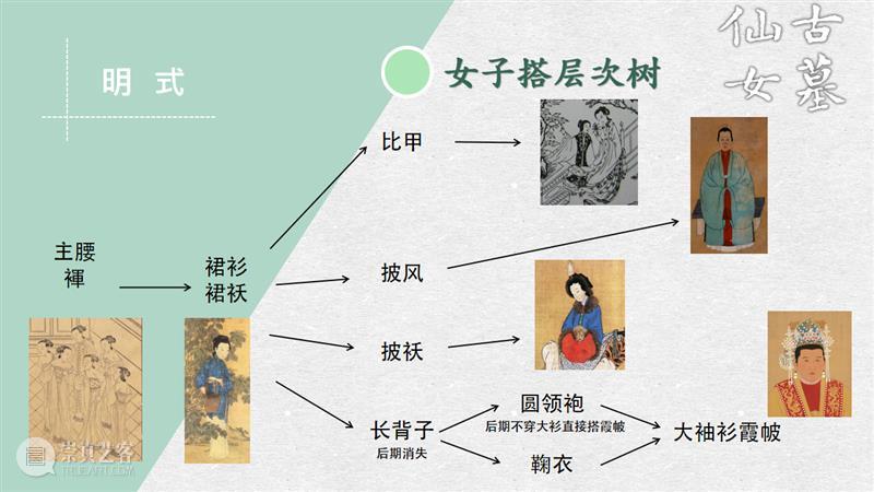 汉服入门穿搭手册 汉服 手册 导语 古墓 仙女 先行版 理由 妹子 这个词儿 先秦 崇真艺客