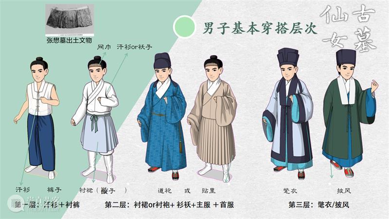 汉服入门穿搭手册 汉服 手册 导语 古墓 仙女 先行版 理由 妹子 这个词儿 先秦 崇真艺客