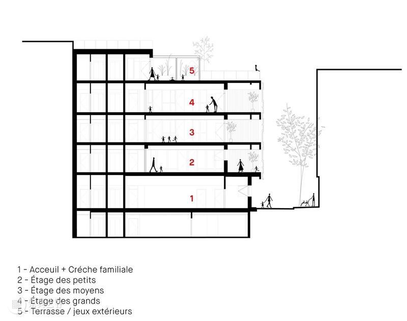 回收窗框，巴黎司法幼儿园 / BFV Architectes Architectes 巴黎 窗框 司法 幼儿园 Bocabeille 项目 经济 概念 环保 崇真艺客