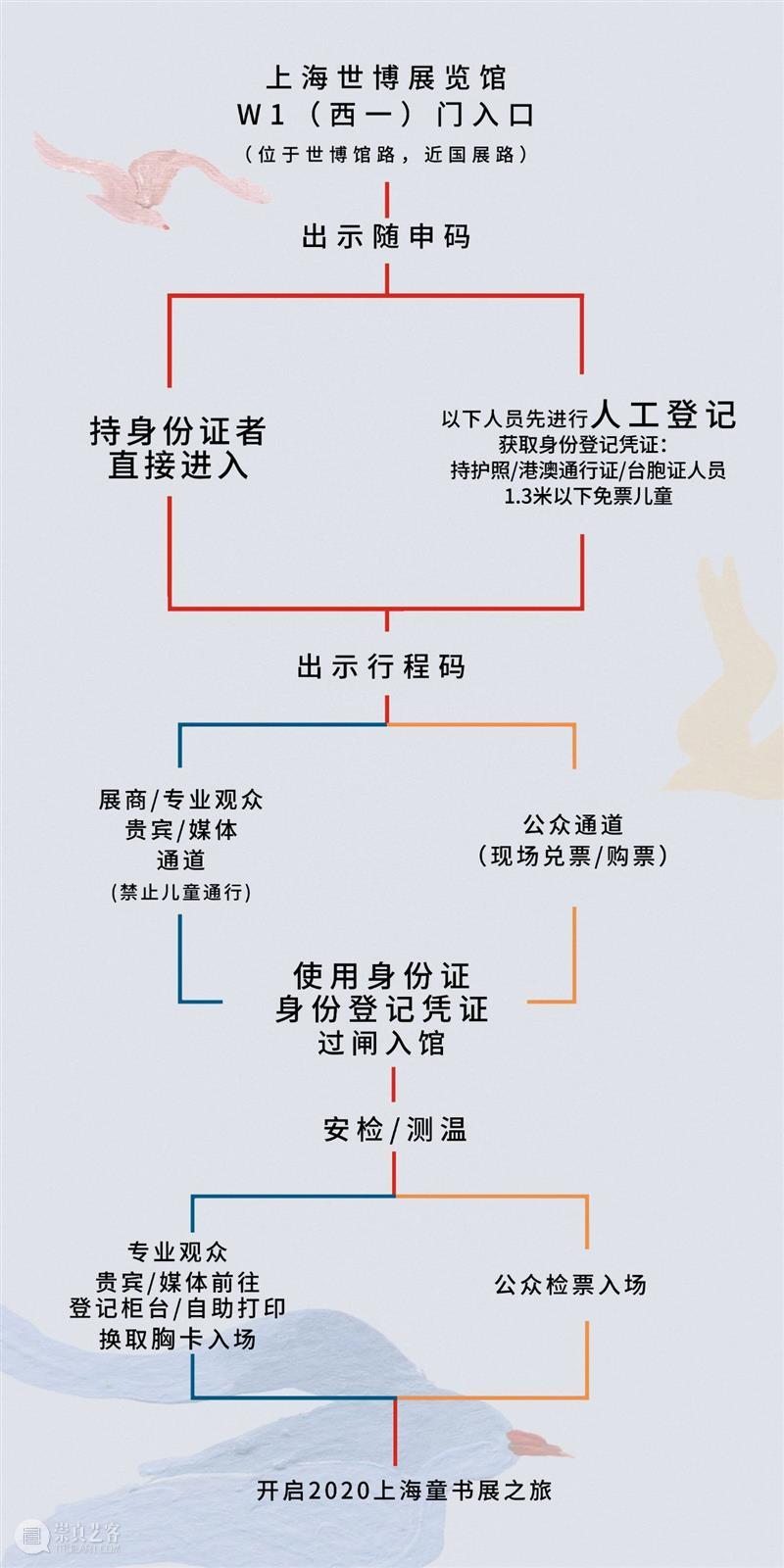 西岸美术馆期待与在国际童书展与你相遇 西岸美术馆 书展 国际 小朋友 朋友 上海国际童书展 CCBF 童趣 内容 童书 崇真艺客