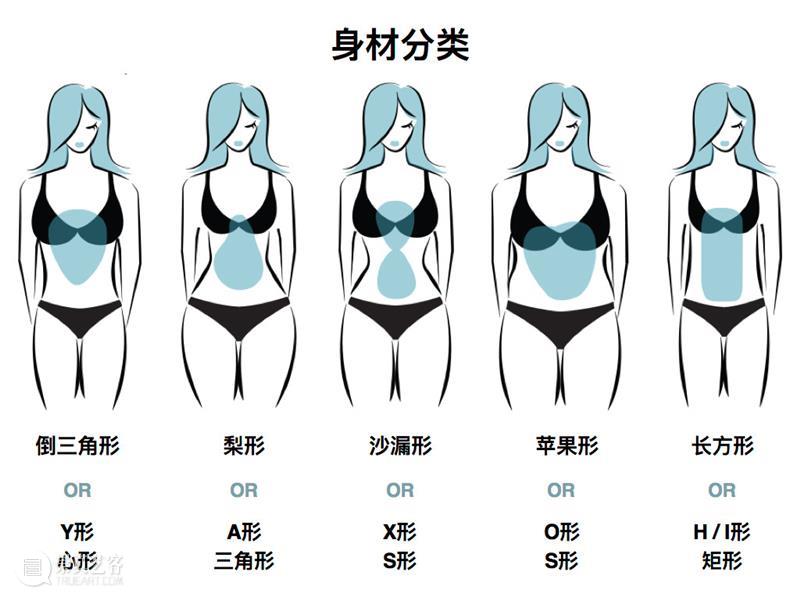 腿粗、肩宽、全身胖,不知道怎么穿衣服?这篇超全身材指南给你答案 答案 肩宽 衣服 全身 指南 女孩 心里 身体 状况 身形 崇真艺客