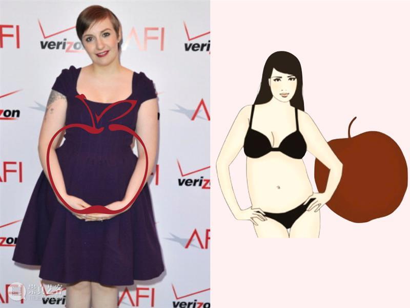 腿粗、肩宽、全身胖,不知道怎么穿衣服?这篇超全身材指南给你答案 答案 肩宽 衣服 全身 指南 女孩 心里 身体 状况 身形 崇真艺客