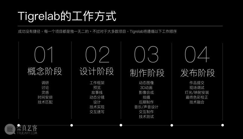 13个应用场景了解 Tigrelab 团队  OUTPUT 团队 场景 本文 微信公众号 OUTPUTTigrelab 内容 创意性 工作室 目标 互动性 崇真艺客